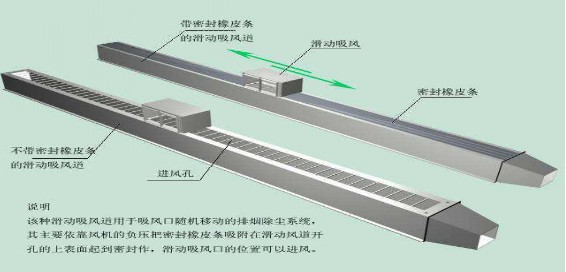 火（huǒ）焰切割機除塵器該如何選擇、安裝(圖1)