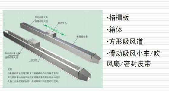 等（děng）離子切割機除塵器該如（rú）何選擇、安裝(圖1)