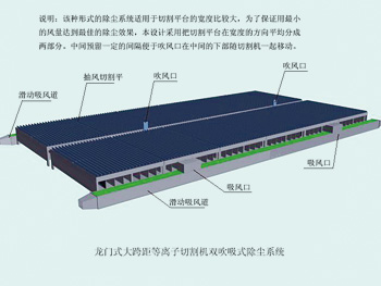 17c.com在线观看等離子切割機除塵係統(圖1)