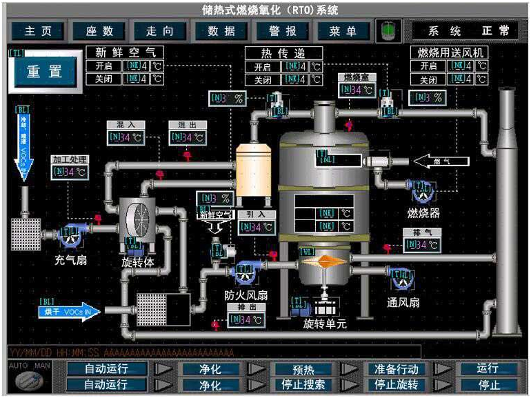RCO催化燃燒設備的工（gōng）作原理和適用場合(圖1)